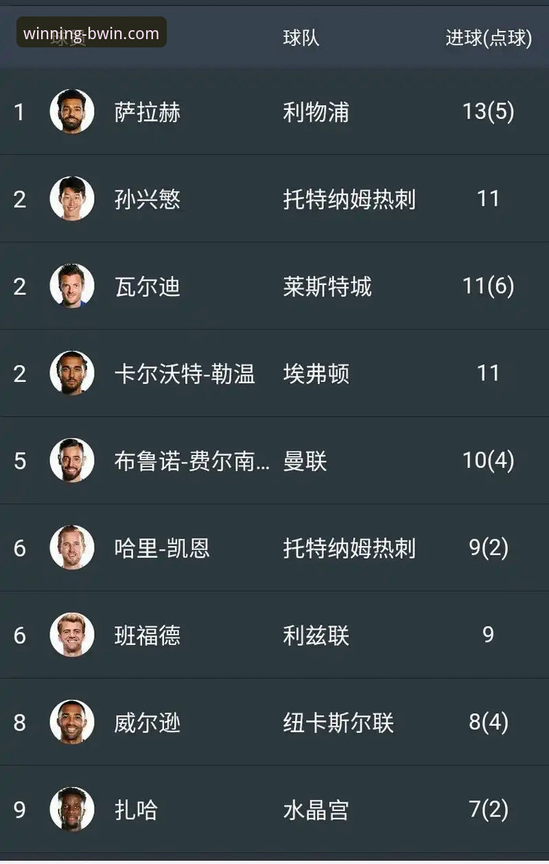 英超五月积分榜深度分析：阿森纳领跑背后的数据密码与未来格局