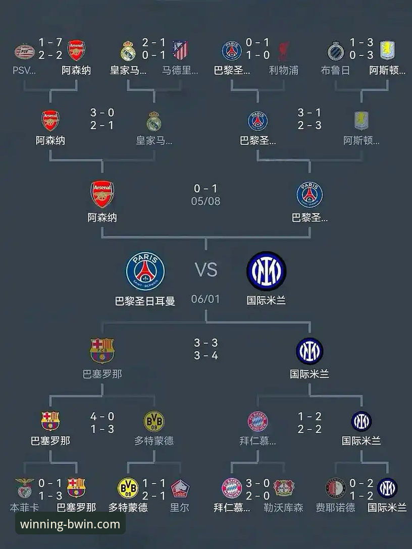 BWIN必赢稳定吗 欧冠八强对阵解析:从实战角度预判晋级走势的实用指南