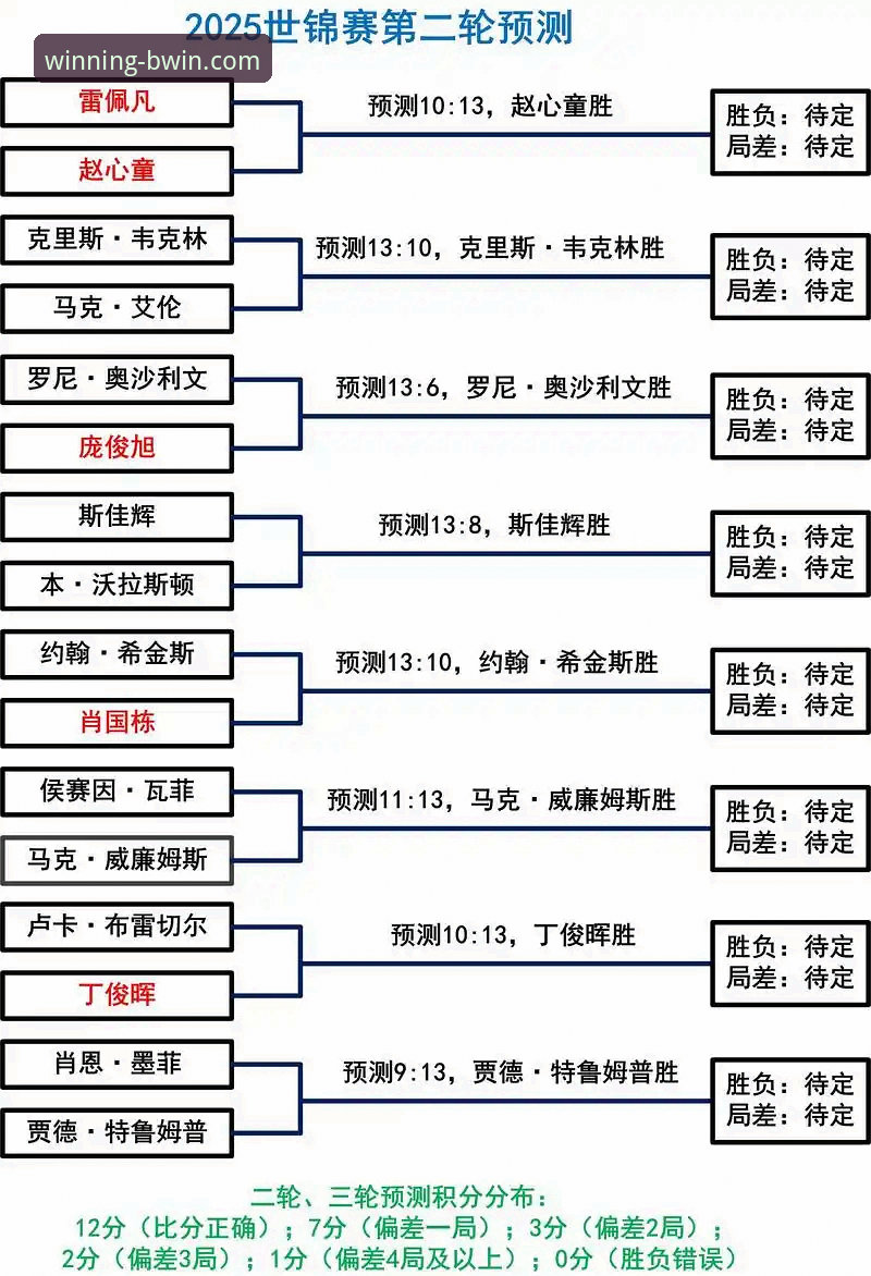 资深用户分享：如何利用必赢之道功能详解NBA赛事看点