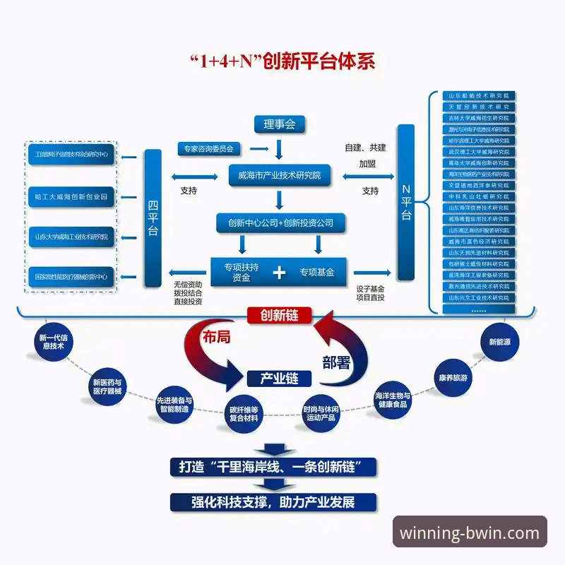 揭秘BWIN必赢最新版本：数字娱乐平台迭代背后的技术逻辑